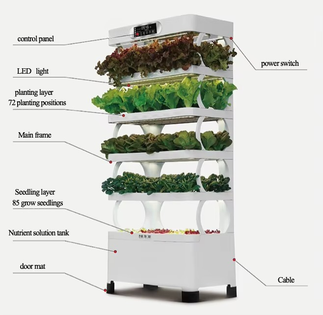 Hidroponik Otomatik Yetiştirme - Hydroponic System incelemesi ve fiyatı